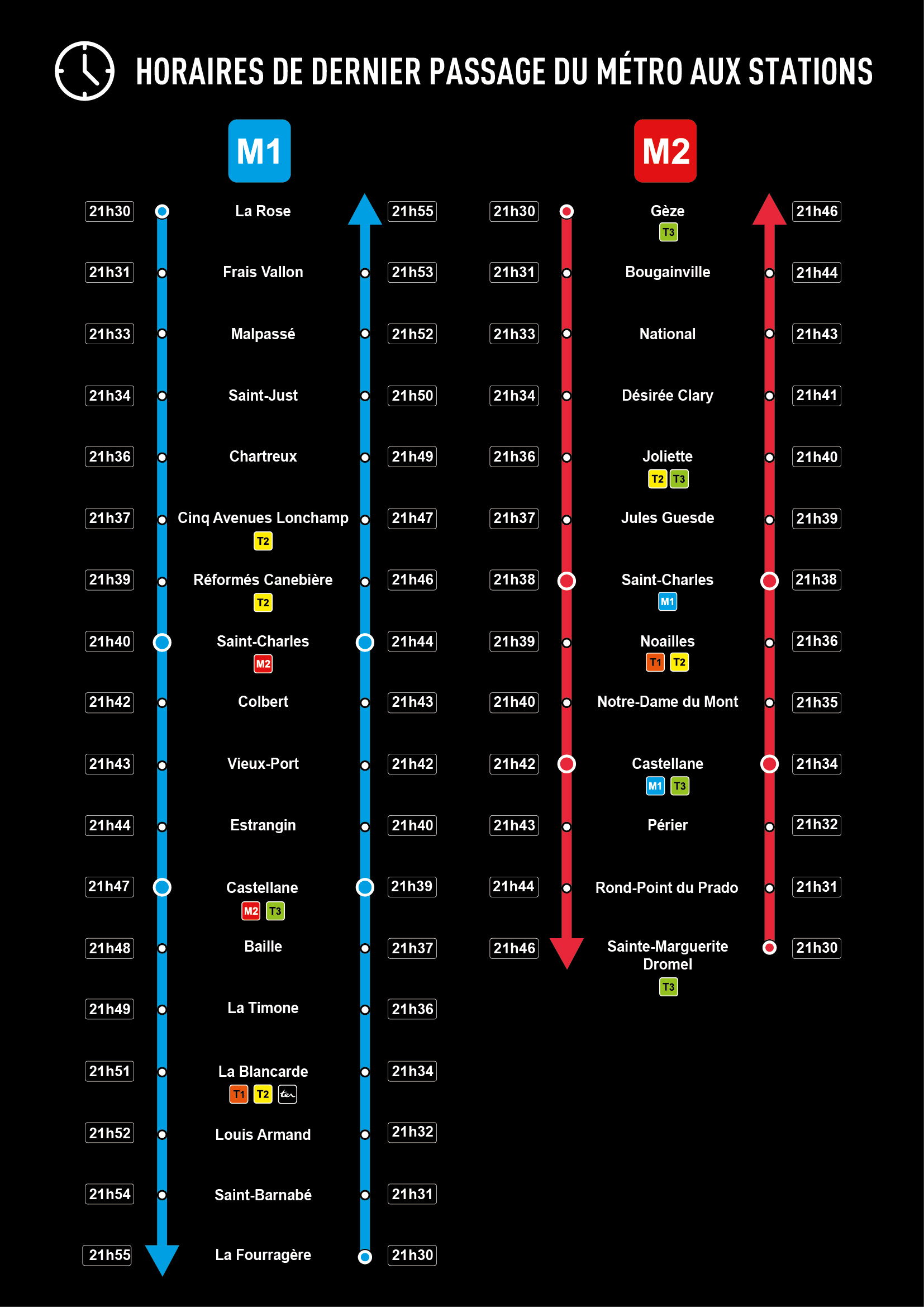 horaires métro