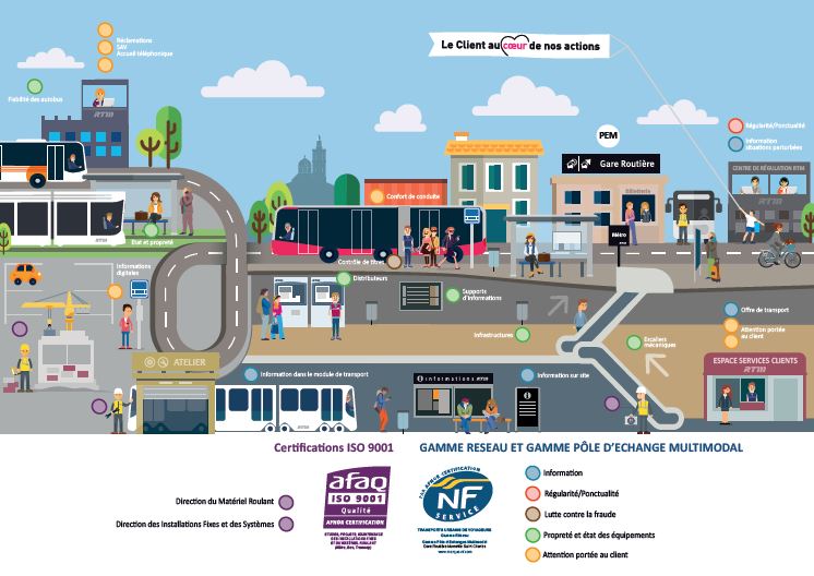 illustration des critères NF ISO RTM